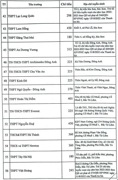 Ha Noi tuyen lop 10 anh 4