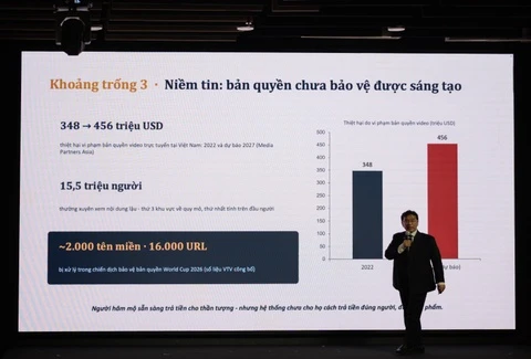Hơn 2.000 web lậu bị chặn trong mùa World Cup