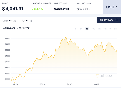 Lanh dao Goldman Sachs nghi viec sau khi kiem bon tien tu Ether anh 1