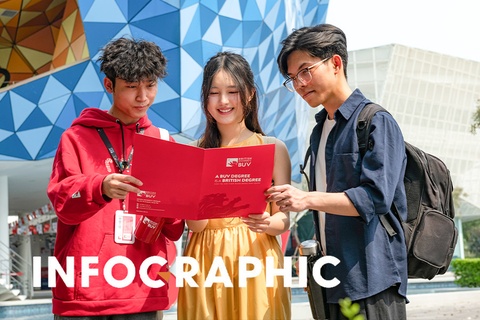 Giai ma mo hinh thuc tap chat luong cao tai BUV hinh anh