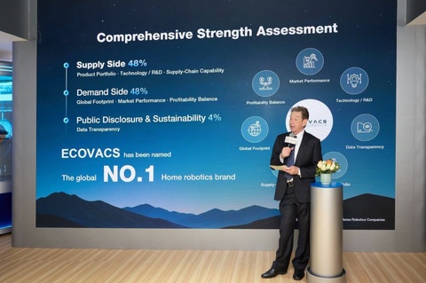 Ecovacs được vinh danh thương hiệu robot gia dụng số 1 toàn cầu
