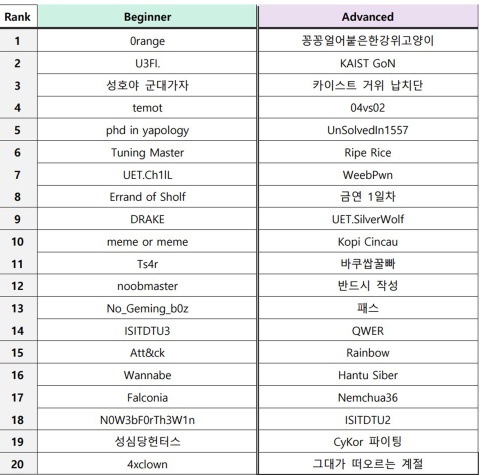 Cuộc thi HackTheon Sejong ảnh 1 Cuoc thi HackTheon Sejong anh 1