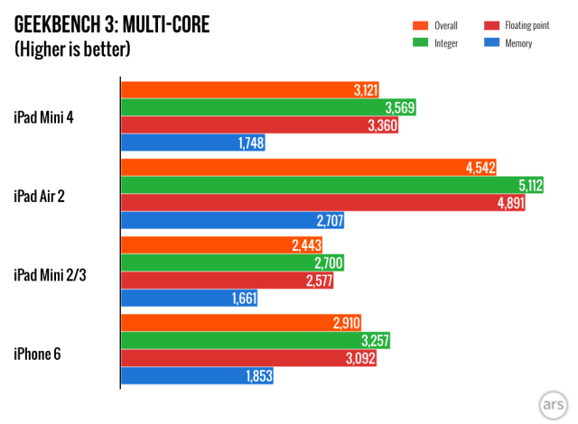 Multicoretest.jpg