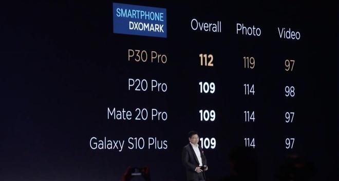 Huawei ra mat P30 Pro anh 21