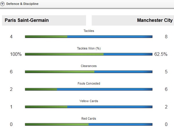 Truc tiep PSG vs Man City anh 10