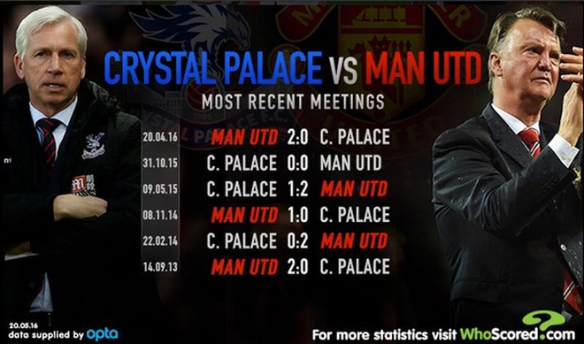 Tranh cup FA giua MU va Crystal Palace anh 1