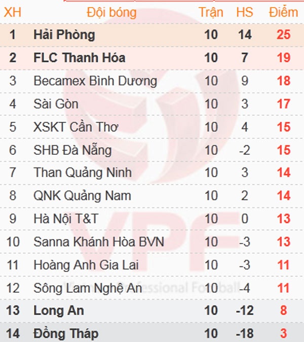 tran Khanh Hoa vs HAGL anh 2