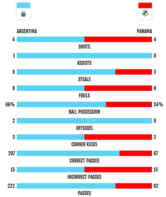 Tran DT Argentina vs DT Panama anh 11