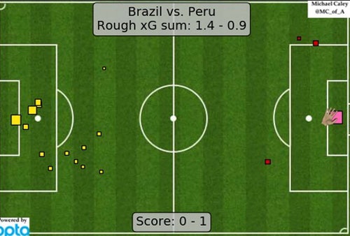 Tran DT Brazil vs DT Peru anh 22