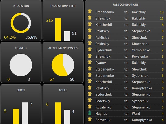 Tran Ukraine vs Bac Ireland anh 7