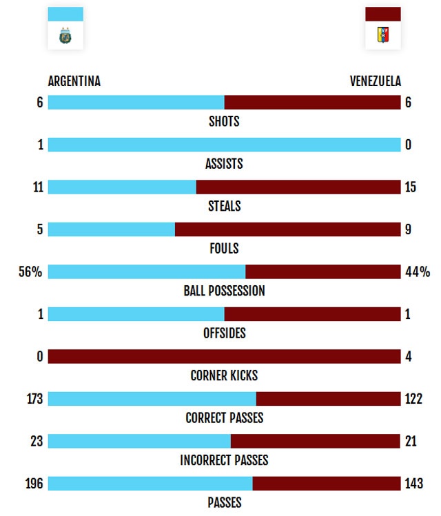 Tran Argentina vs Venezuela anh 7