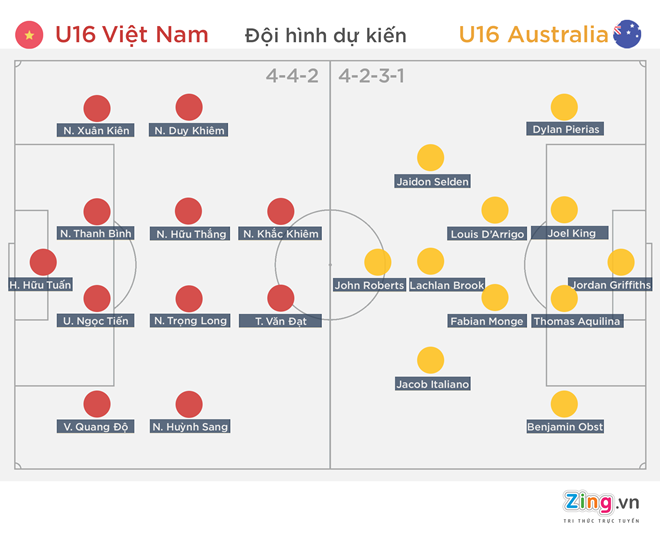 Tran U16 Viet Nam vs U16 Australia anh 1