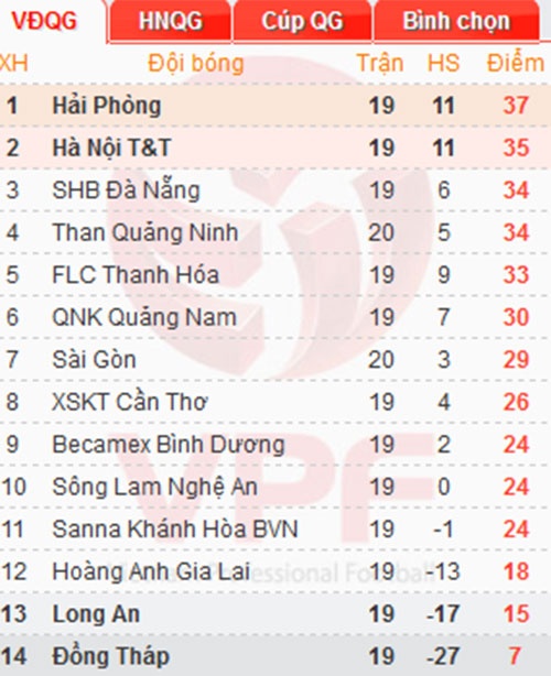 Tran Hai Phong vs Ha Noi T&T anh 4