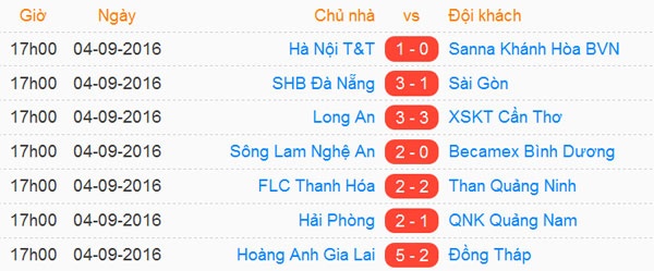 Truc tiep Vong 24 V.League anh 15