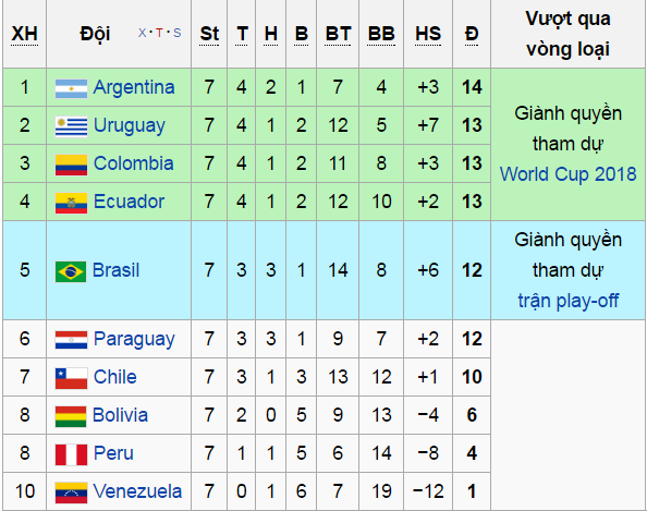 Tran Brazil vs Colombia anh 3