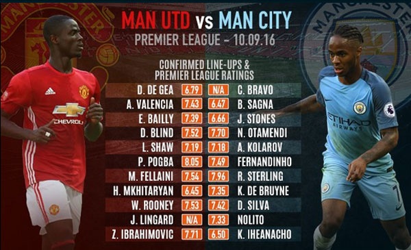 Tran MU vs Man City anh 7