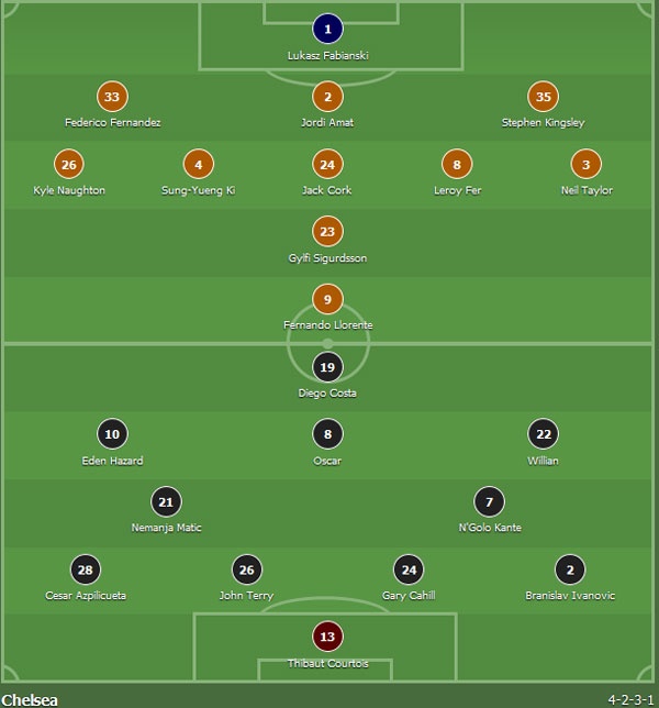 Tran Swansea vs Chelsea anh 3