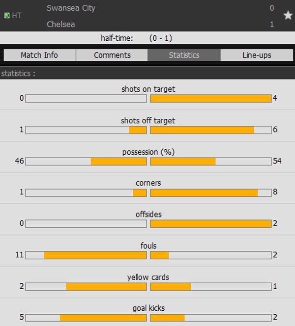 Tran Swansea vs Chelsea anh 13