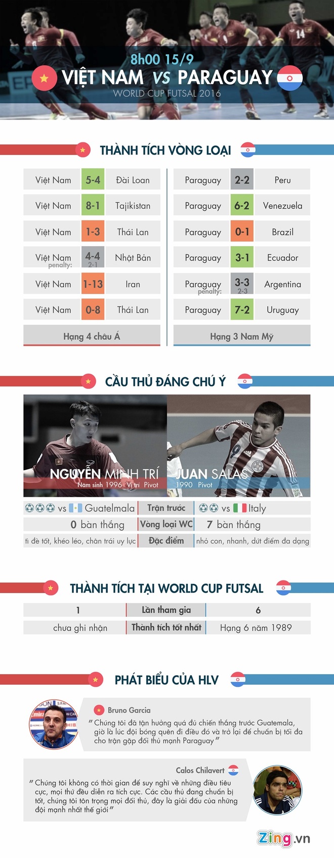 Tran DT Futsal Viet Nam vs DT Paraguay anh 3