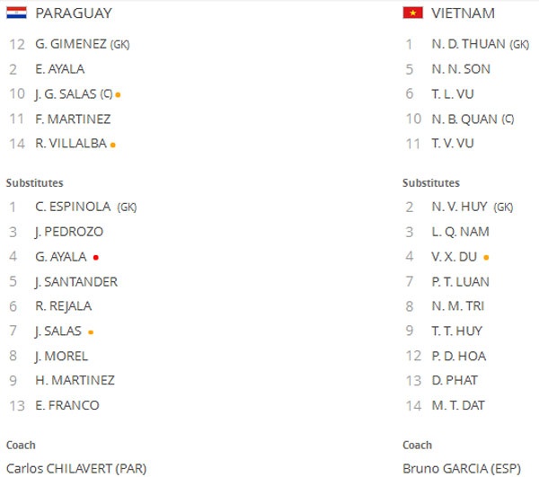 Tran DT Futsal Viet Nam vs DT Paraguay anh 9