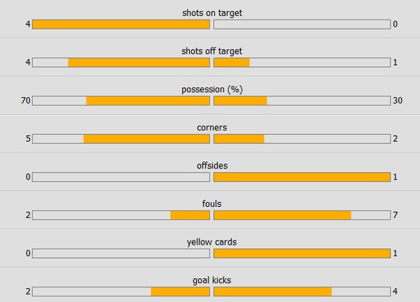 Tran Chelsea vs Leicester anh 22