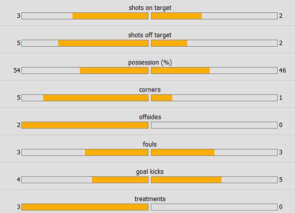 Tran Arsenal vs Swansea anh 20