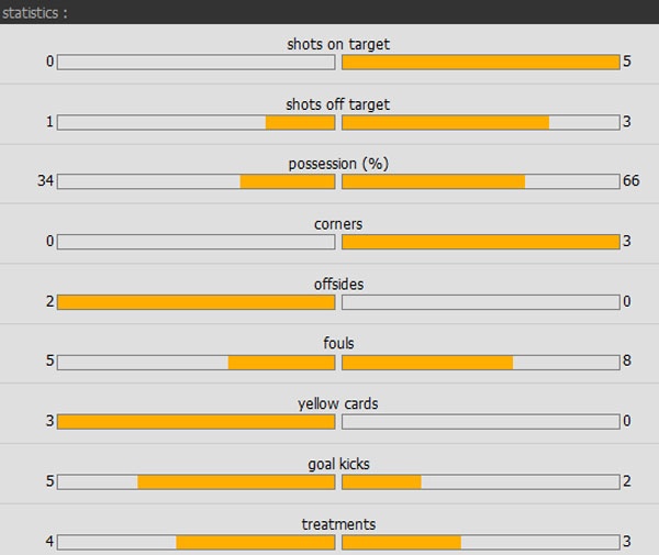 Tran Sunderland vs Arsenal anh 22