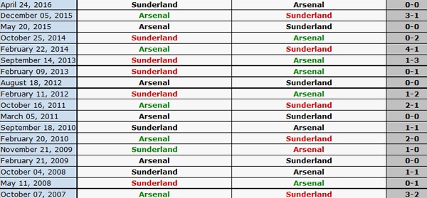 Tran Sunderland vs Arsenal anh 10