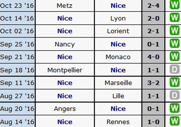 Tran Nice vs Nantes anh 4