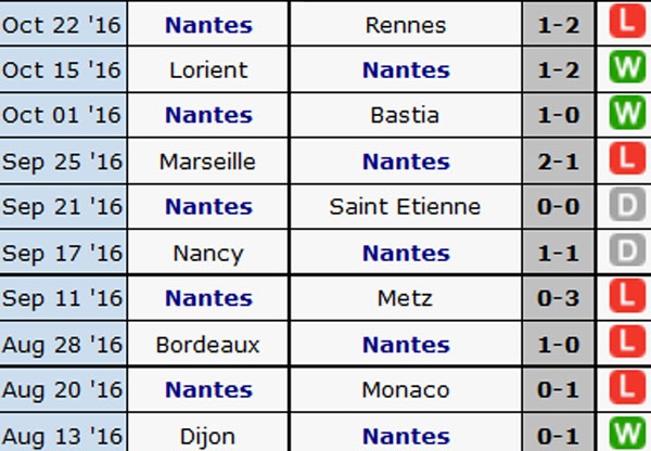 Tran Nice vs Nantes anh 5