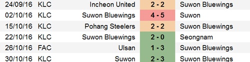 Tran Suwon Bluewings vs Incheon United anh 8