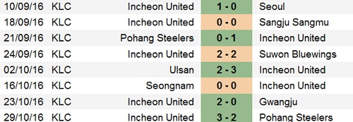 Tran Suwon Bluewings vs Incheon United anh 9