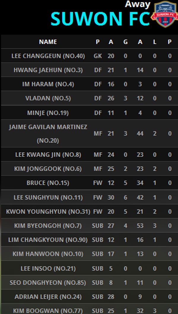 Tran Incheon United vs Suwon FC anh 10