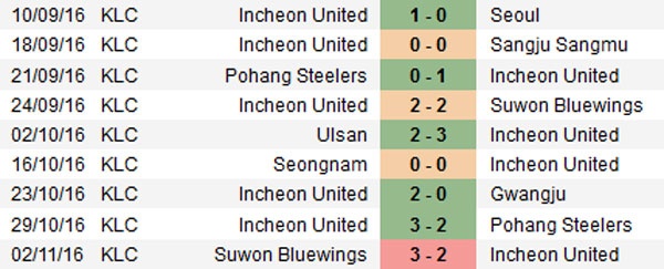 Tran Incheon United vs Suwon FC anh 11