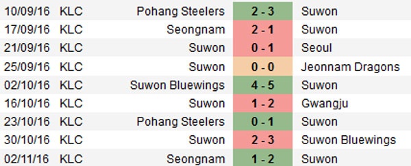 Tran Incheon United vs Suwon FC anh 12