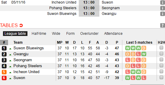 Tran Incheon United vs Suwon FC anh 5