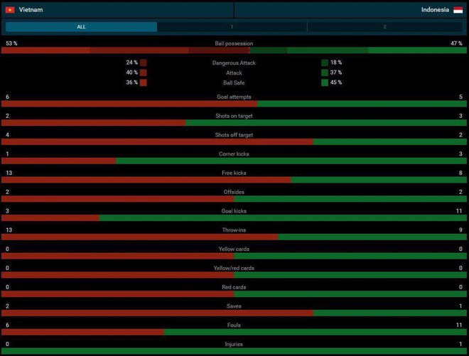 Tran DT Viet Nam vs Indonesia anh 22