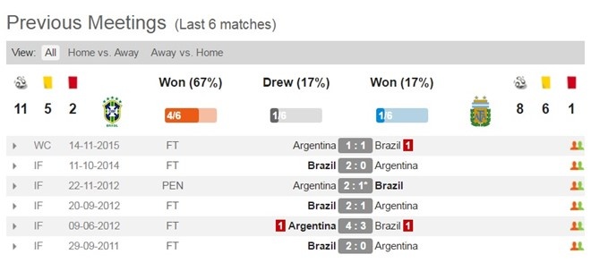 Tran Brazil vs Argentina anh 5