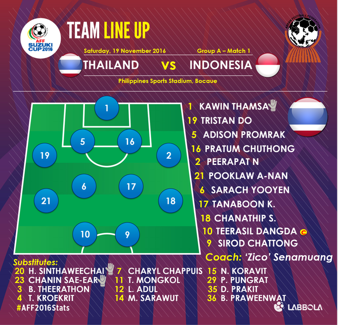 Tran Thai Lan vs Indonesia anh 13
