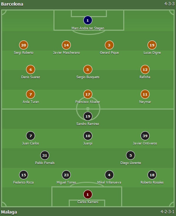 Tran Barca vs Malaga anh 6