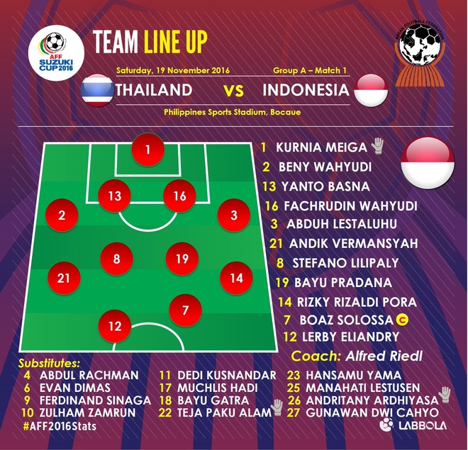 Tran Thai Lan vs Indonesia anh 10