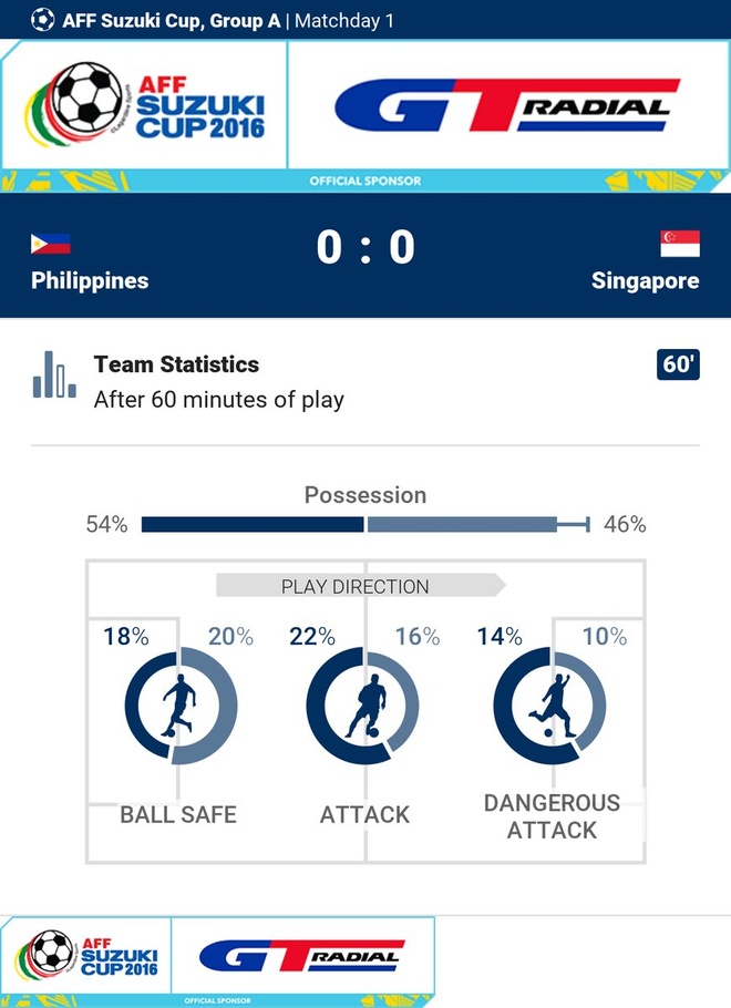 Tran Philippines vs Singapore anh 16