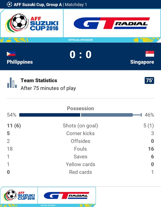 Tran Philippines vs Singapore anh 17