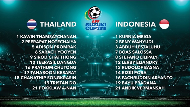 Tran Thai Lan vs Indonesia anh 12