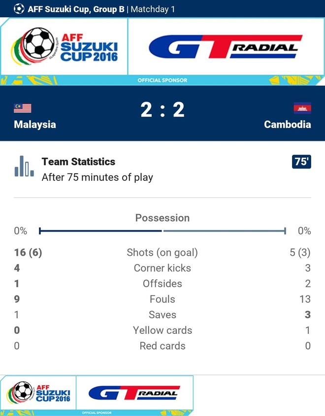 Tran Malaysia vs Campuchia anh 23