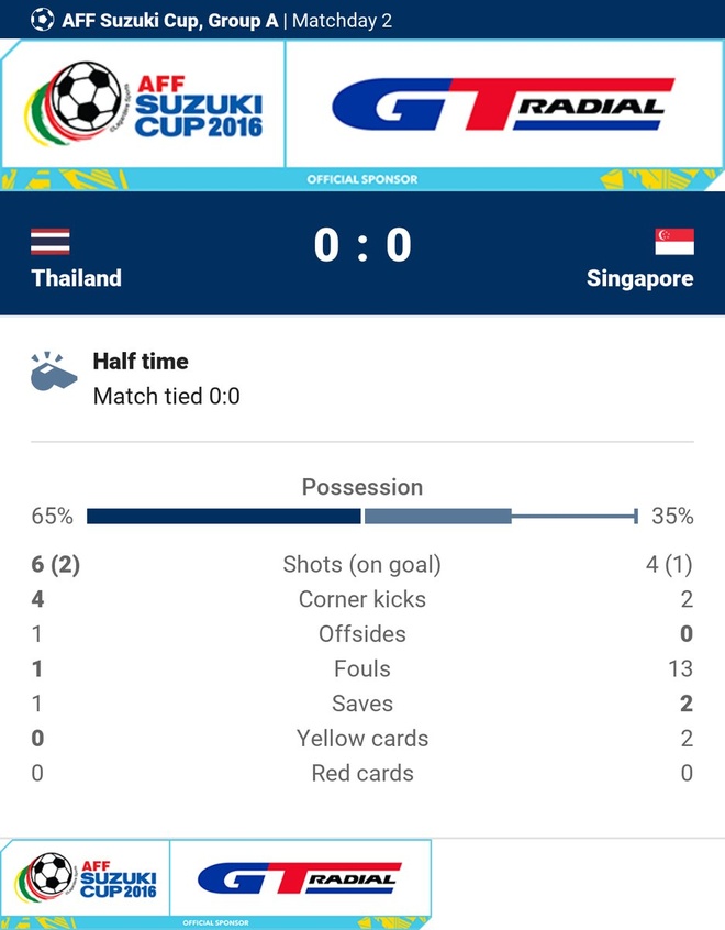 Tran Thai Lan vs Singapore anh 20