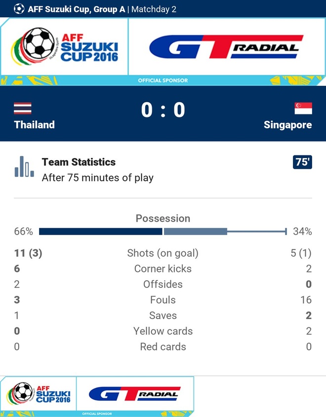 Tran Thai Lan vs Singapore anh 23