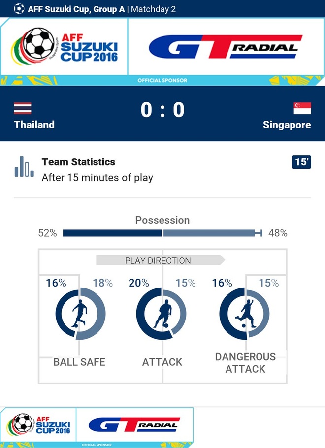 Tran Thai Lan vs Singapore anh 16