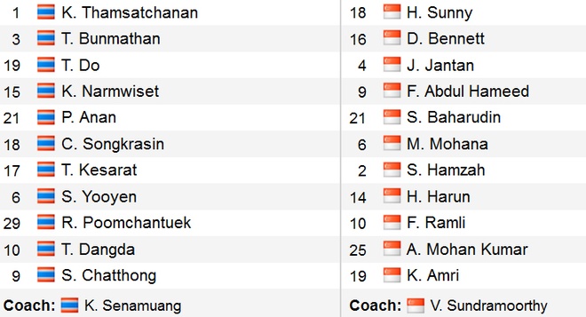 Tran Thai Lan vs Singapore anh 9