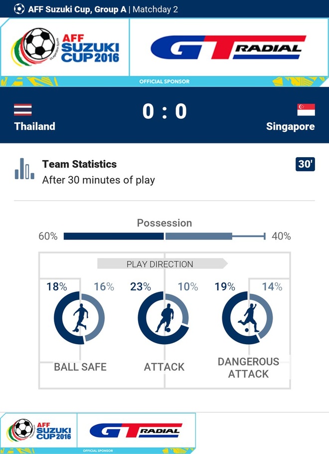 Tran Thai Lan vs Singapore anh 18